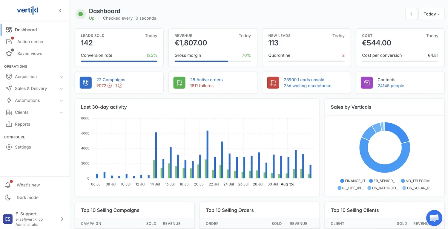 Vertikl lead distribution dashboard showing leads sold, revenue, gross margin, active orders and unsold leads